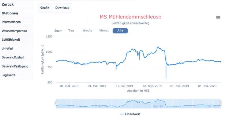 leitfaehigkeit